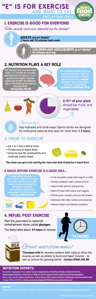 E is for Exercise | BestFoodFacts.org