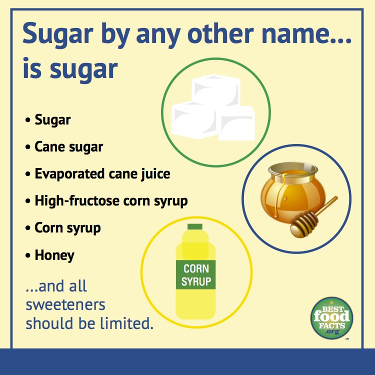 is-real-cane-sugar-healthier-than-other-sweeteners-bestfoodfacts