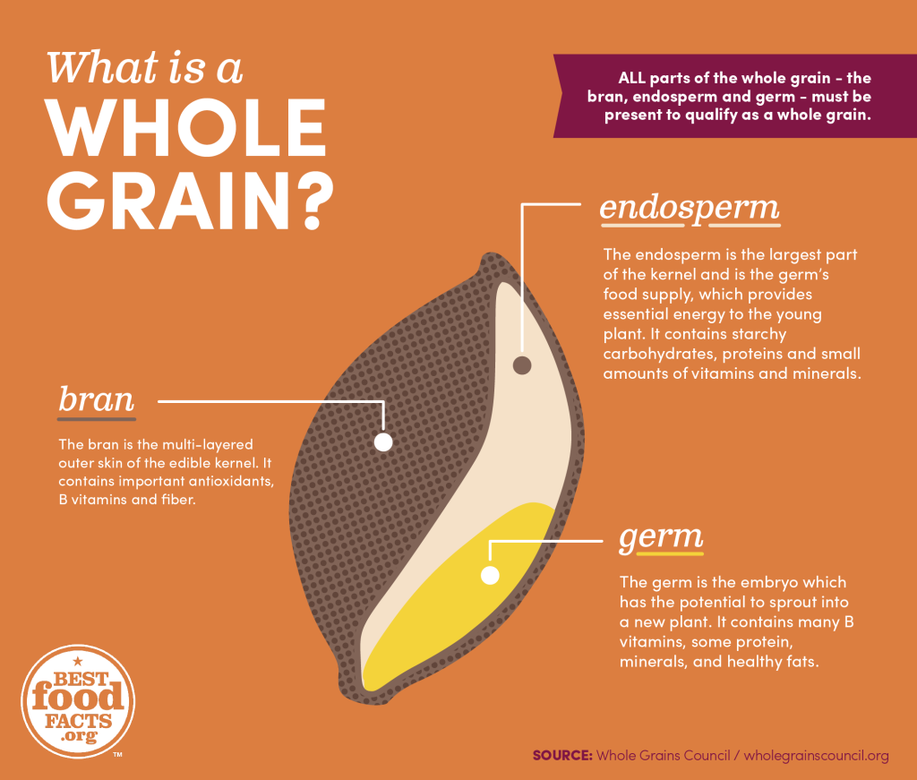 what-is-a-whole-grain-bestfoodfacts