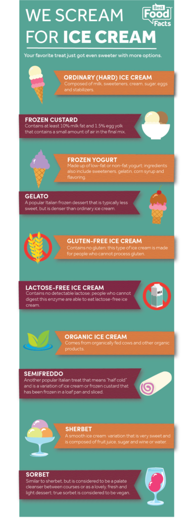 Everyone Has a Type... of Ice Cream | BestFoodFacts.org