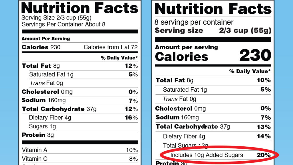 Guide to New Food Labels and Added Sugars